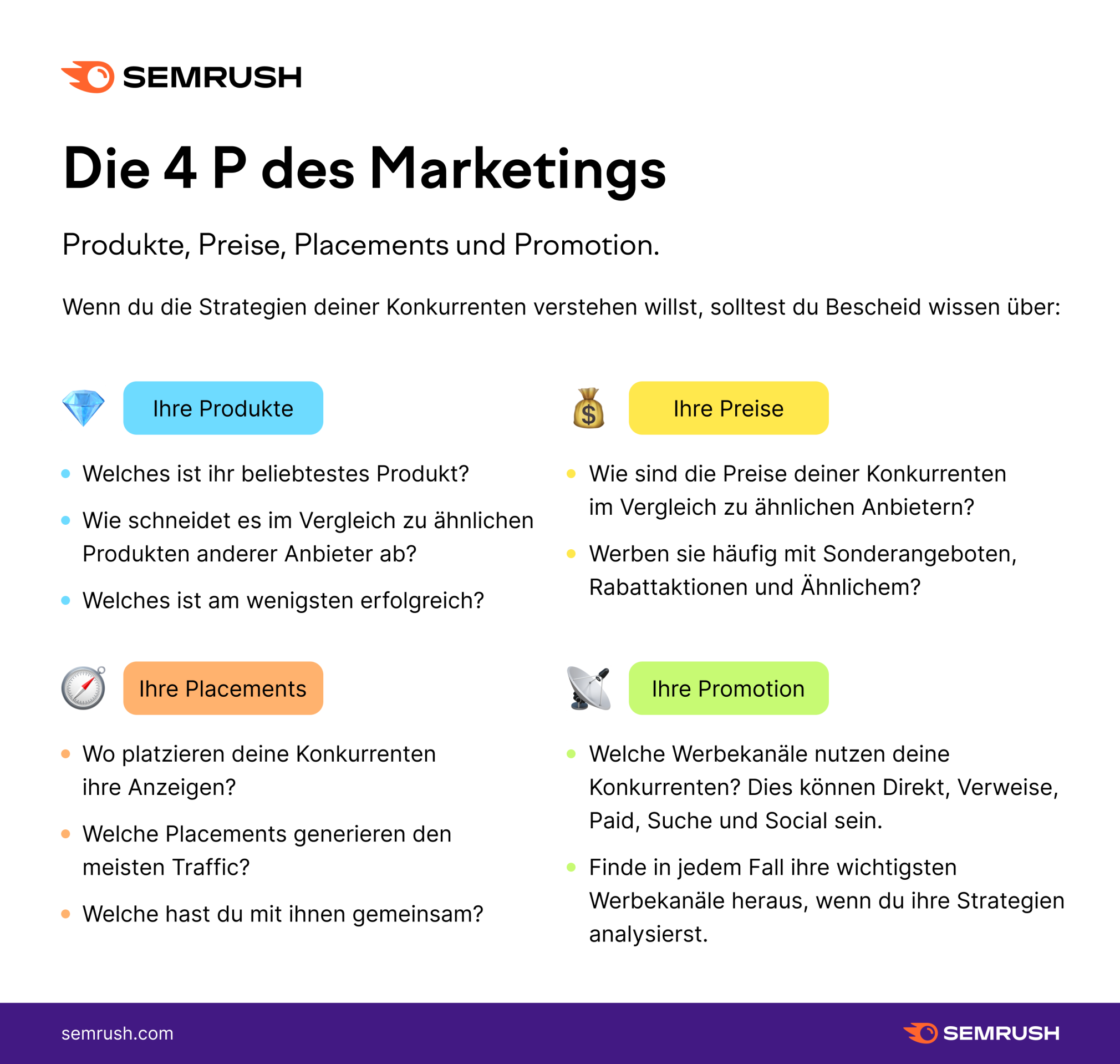 Infografik: Die 4 P des Marketings