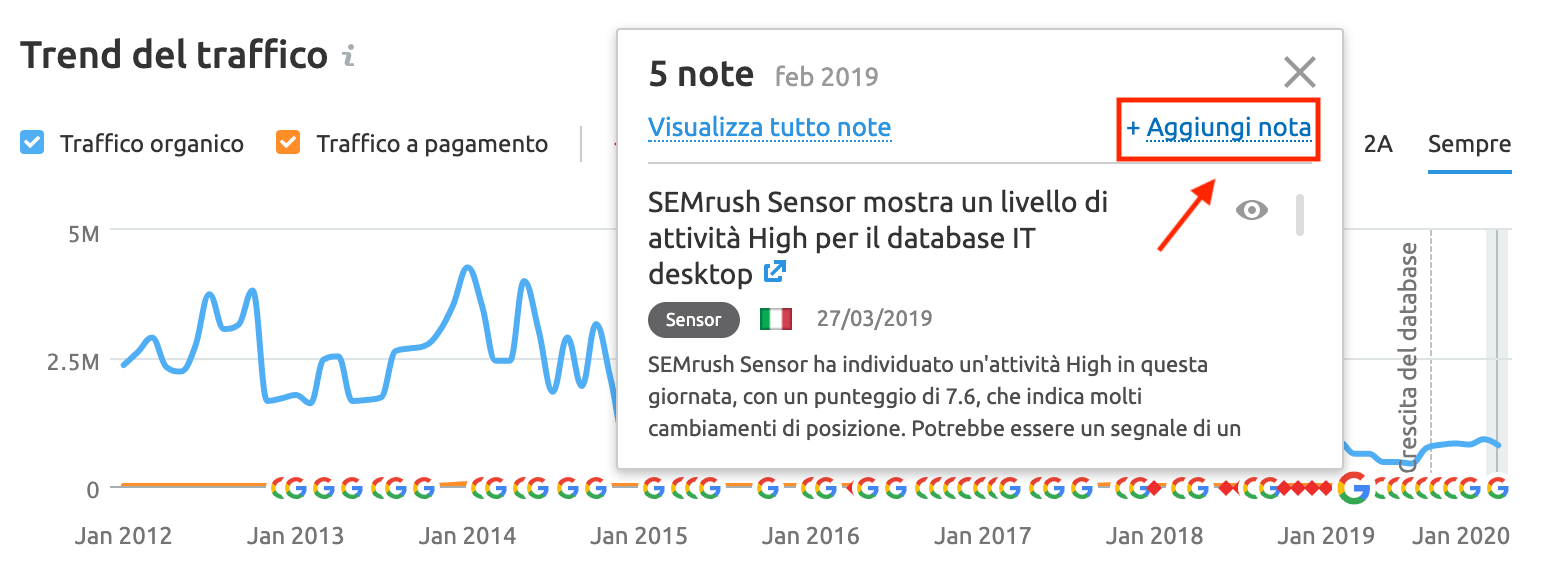 SEMrush guida: come aggiungere note personali ai grafici