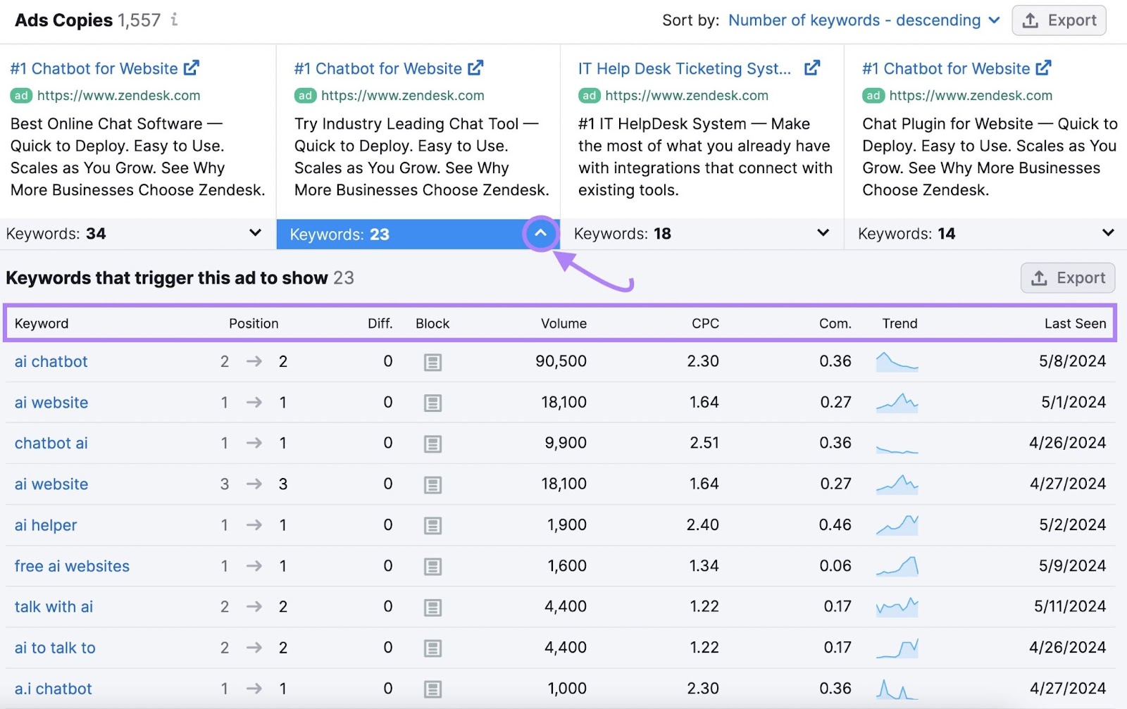 Semrush Advertising Research tool with ads copies box clicked showing keyword metrics table
