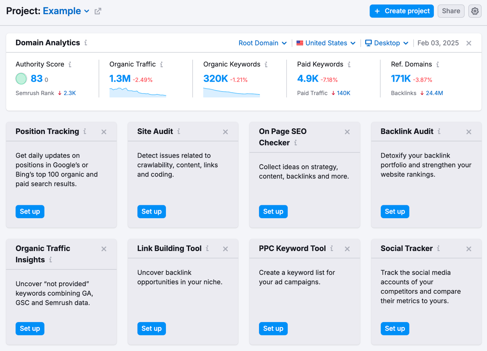 Widgets show domain analytics, position tracking, tract audit, backlink audit, and more.