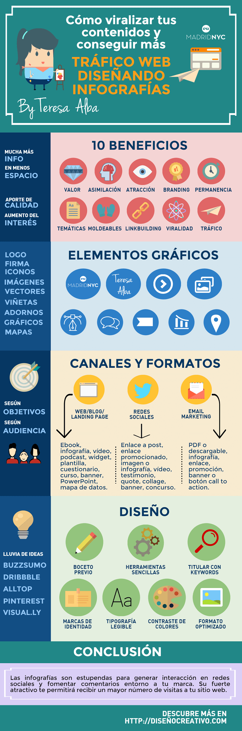 Tips para crear infografías que viralicen tus contenidos