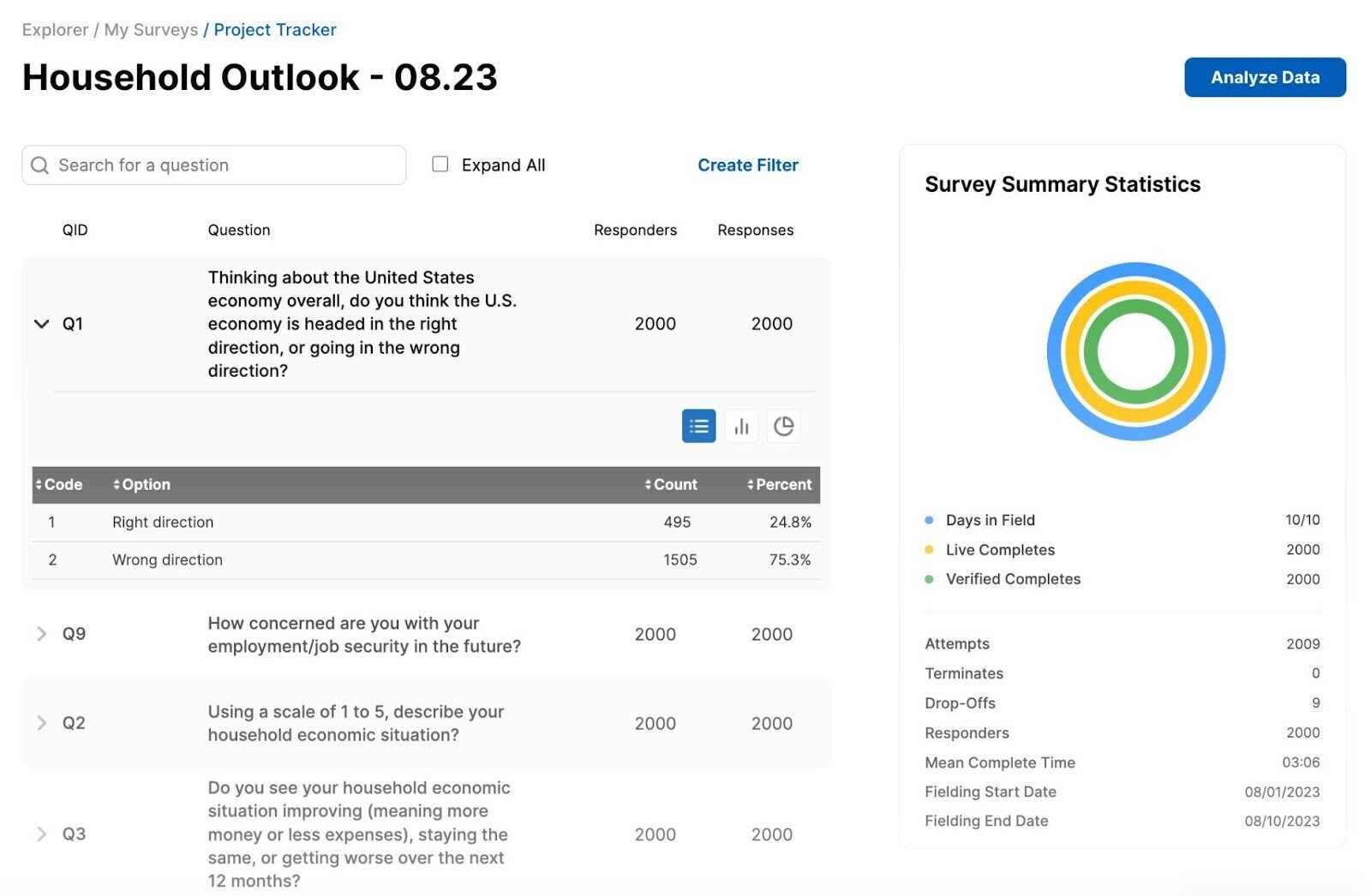 an example of "Household Outlook - 08.23" survey responses