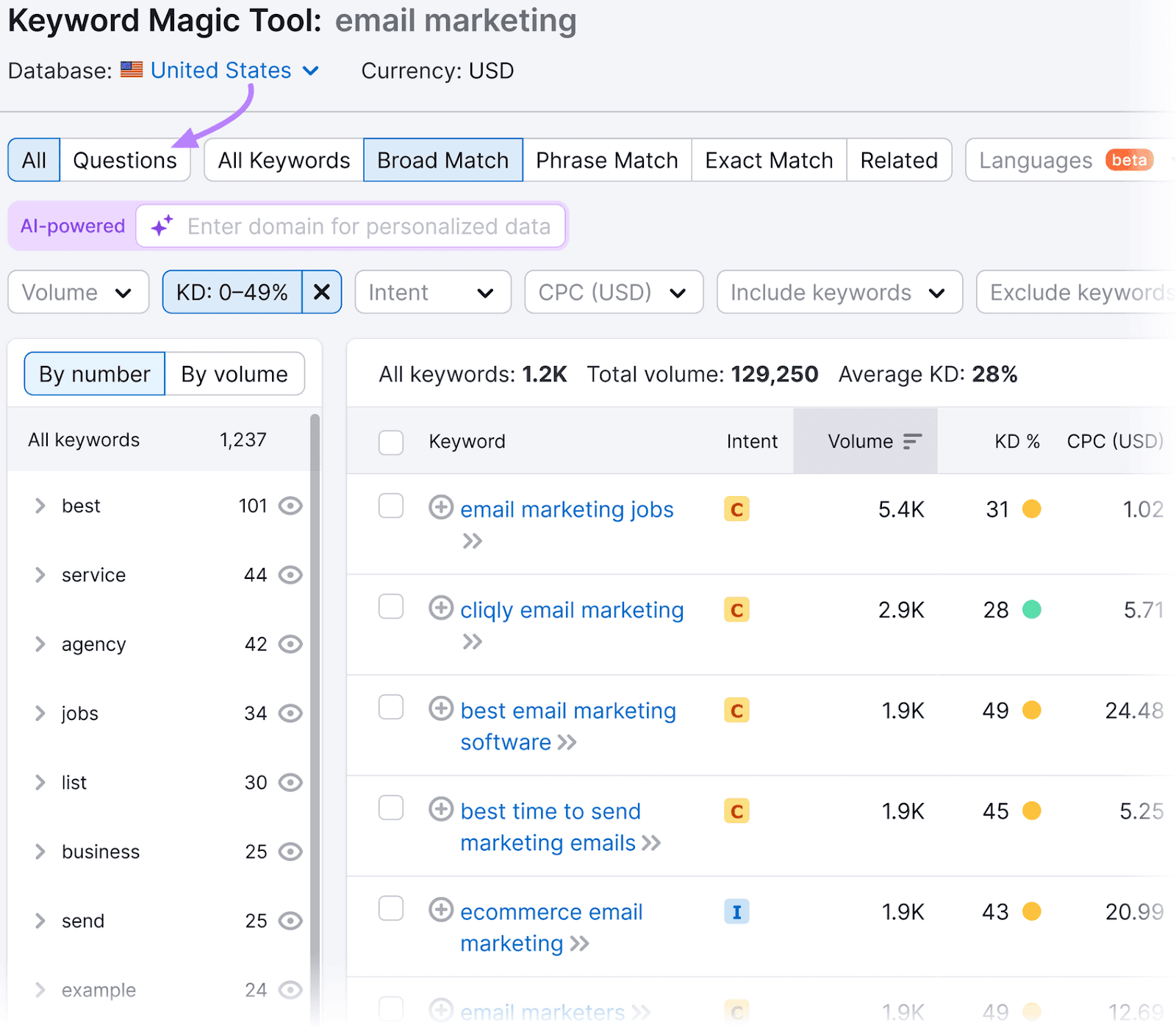 Keyword Magic Tool interface showing keyword data, with a purple arrow pointing to the "Questions" filter.