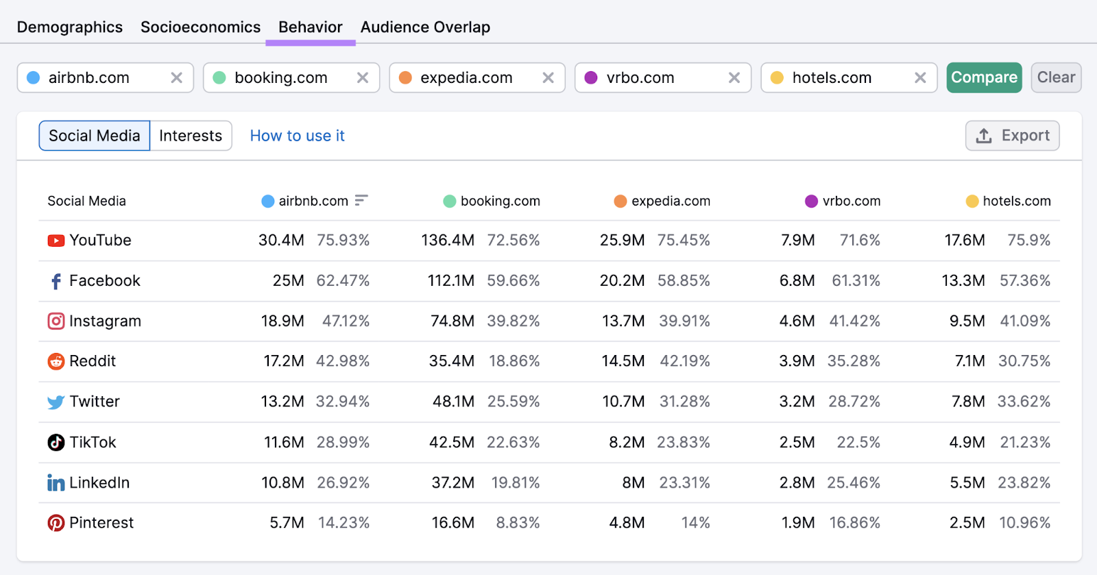 "Behavior" report in One2Target tool