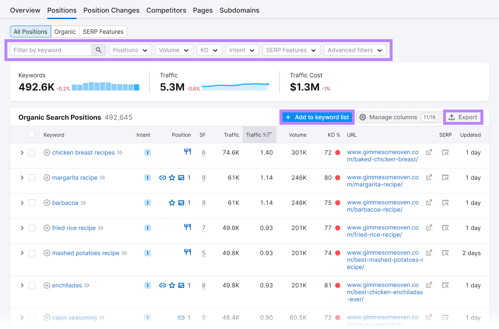 Positions tab filter options and Add to keyword list and Export buttons highlighted