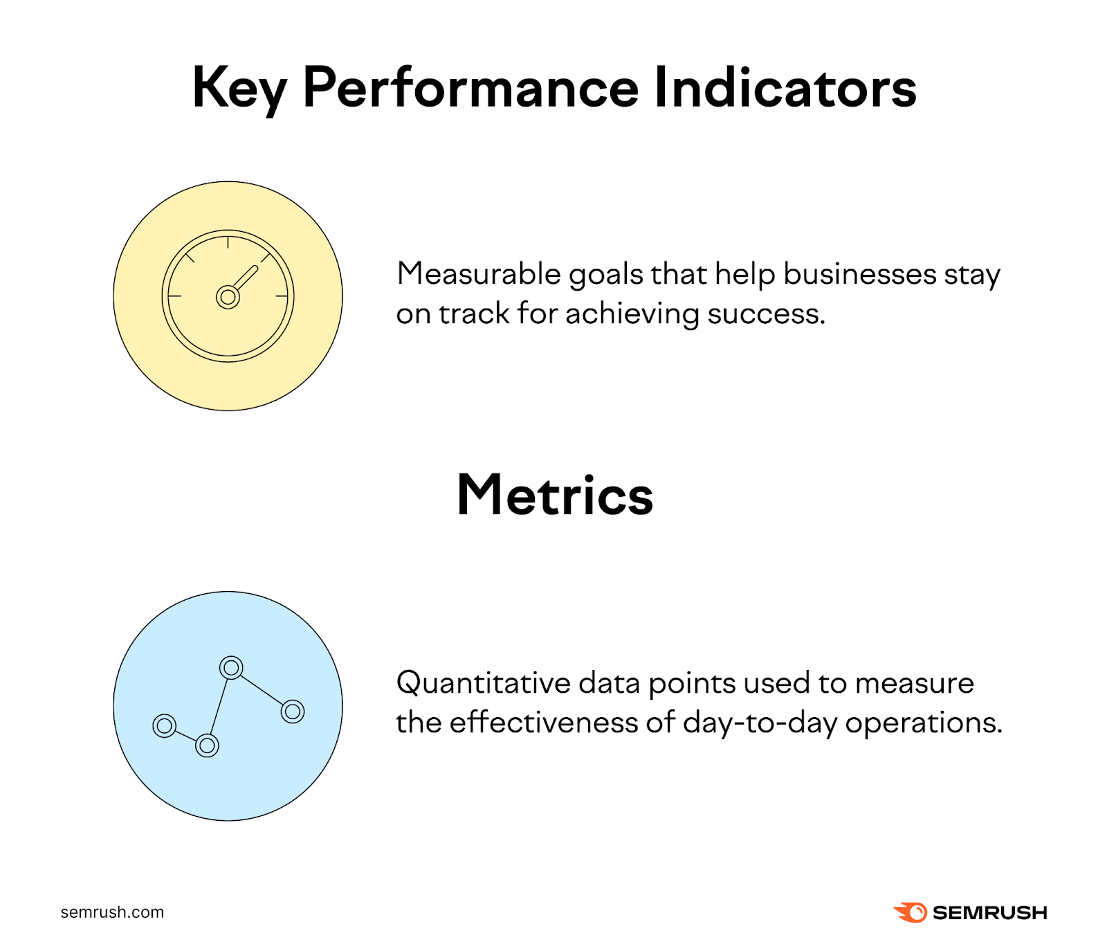 Definition of "Key Performance Indicators" and "Metrics" along with icons for both.
