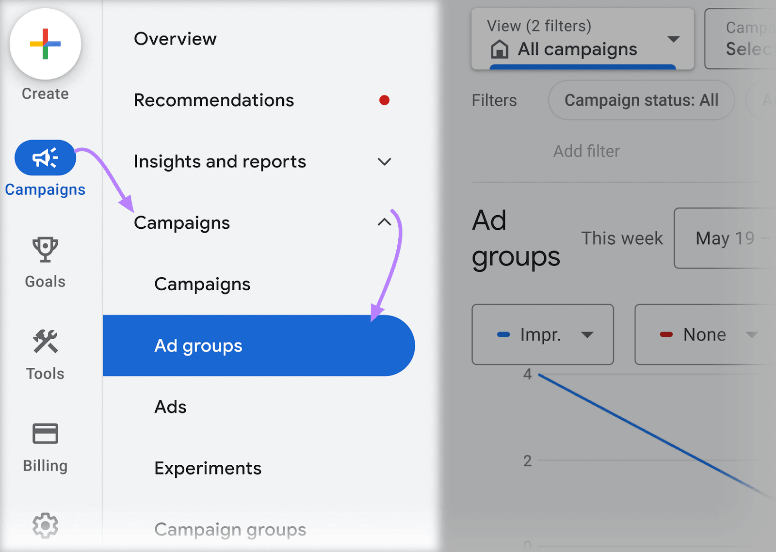 Google Ads sidebar with "Ad groups" highlighted and selected.