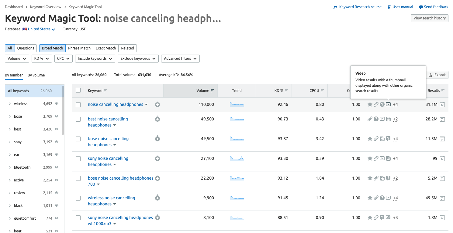 noise canceling headphones serp features keyword magic tool