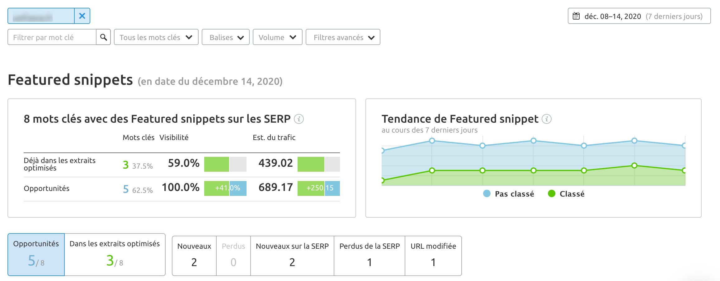 semrush suivi de position