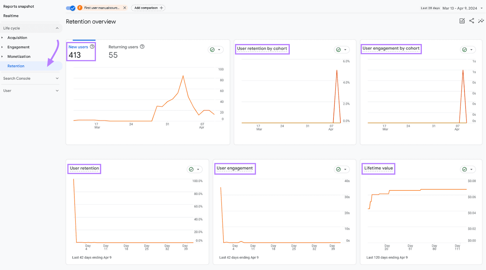 Retention overview tab successful  Google Analytics