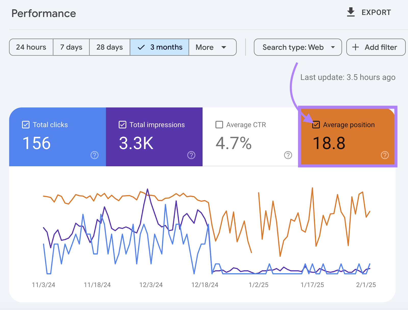 Other metrics shown are afloat clicks, afloat impressions, and mean click done rate.