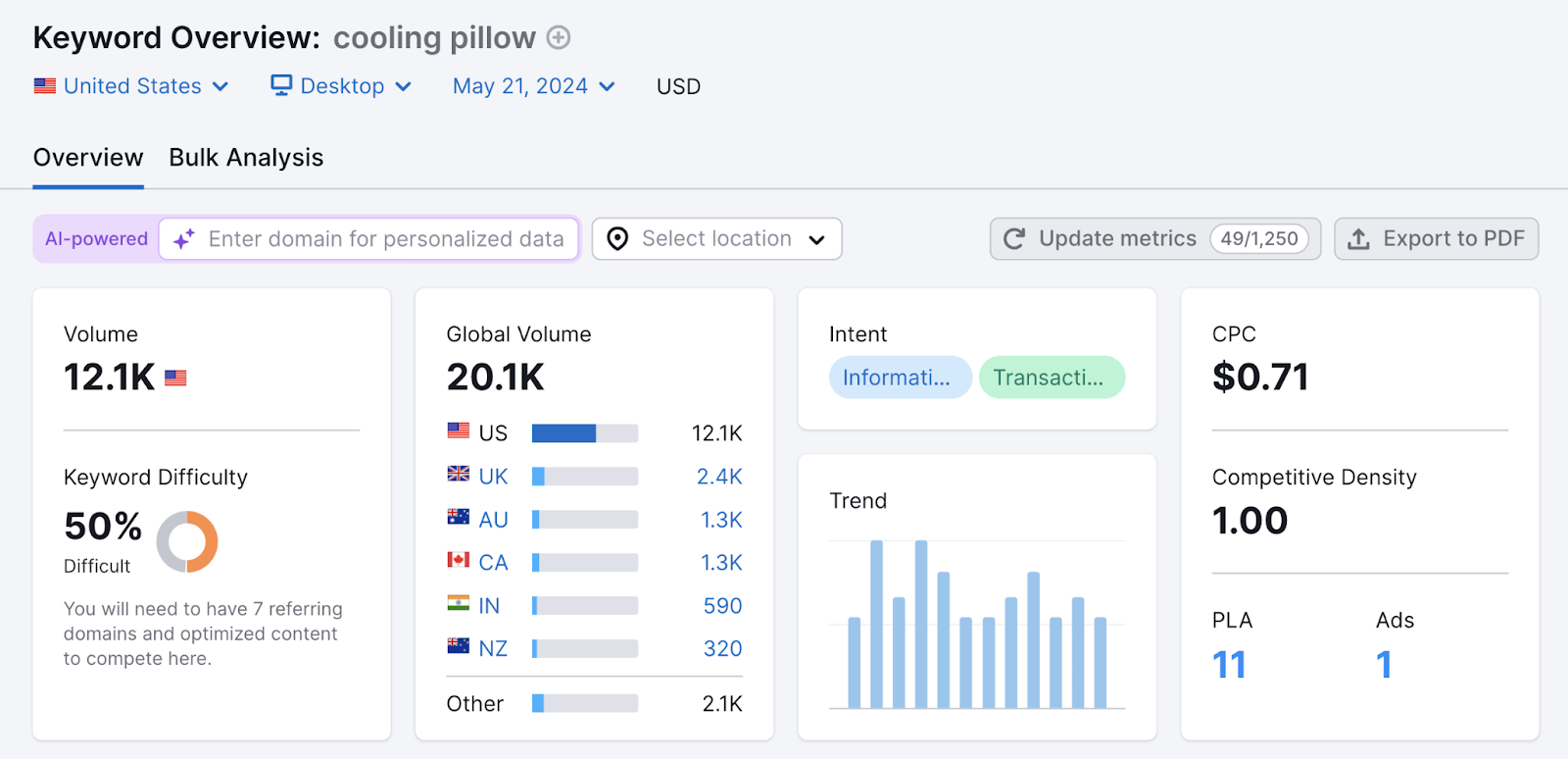 keyword overview data for cooling pillow s،ws 12.1k monthly search volume, 50% keyword difficulty, search intent, cpc, and more