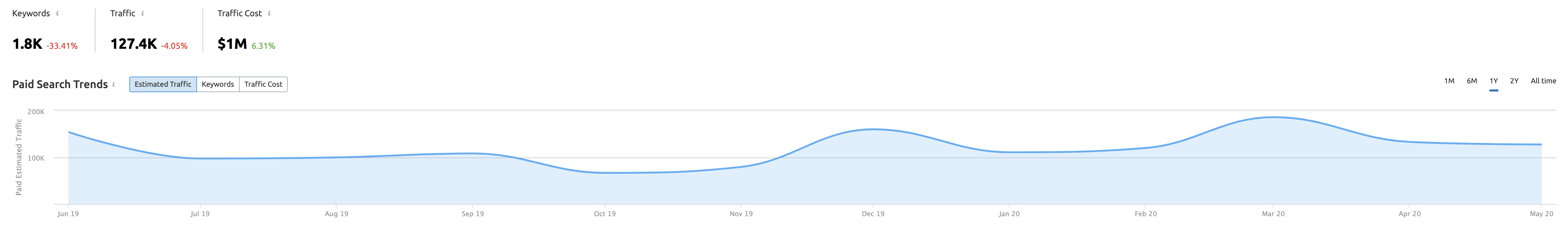 legitstreamz.com estimated website worth $ 216