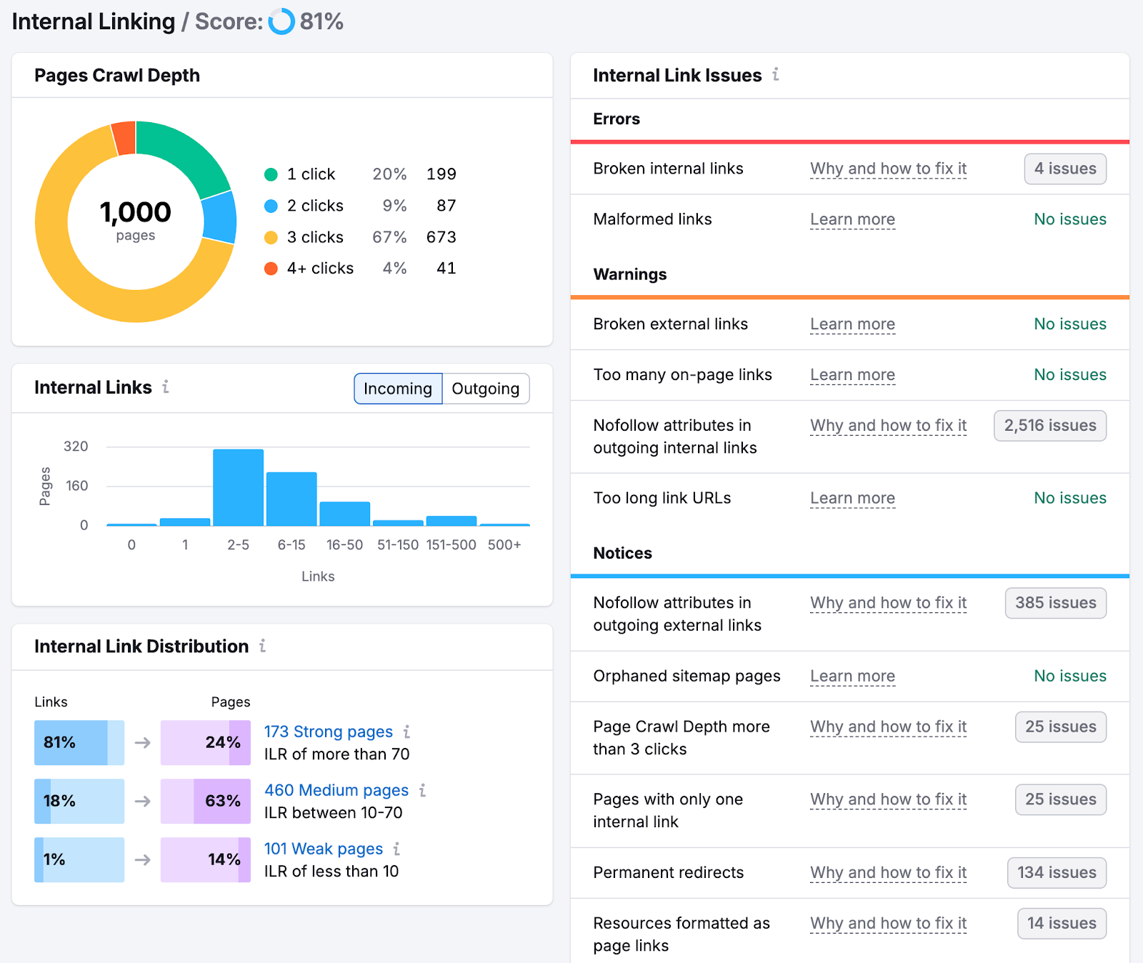 internal link issues include broken links, nofollow, orphaned pages, deep crawl depth, and more