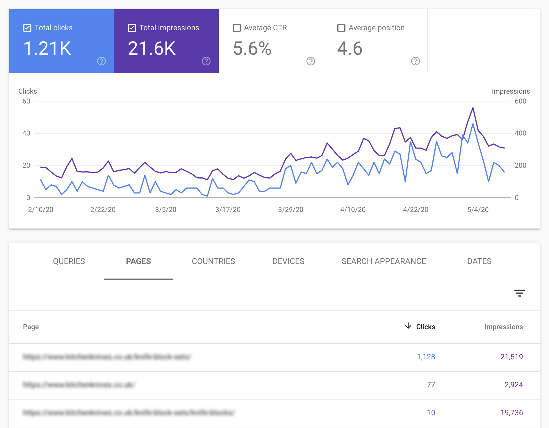 Search Console Cannibalization