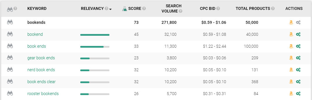 Amazon Search Engine Optimization tool