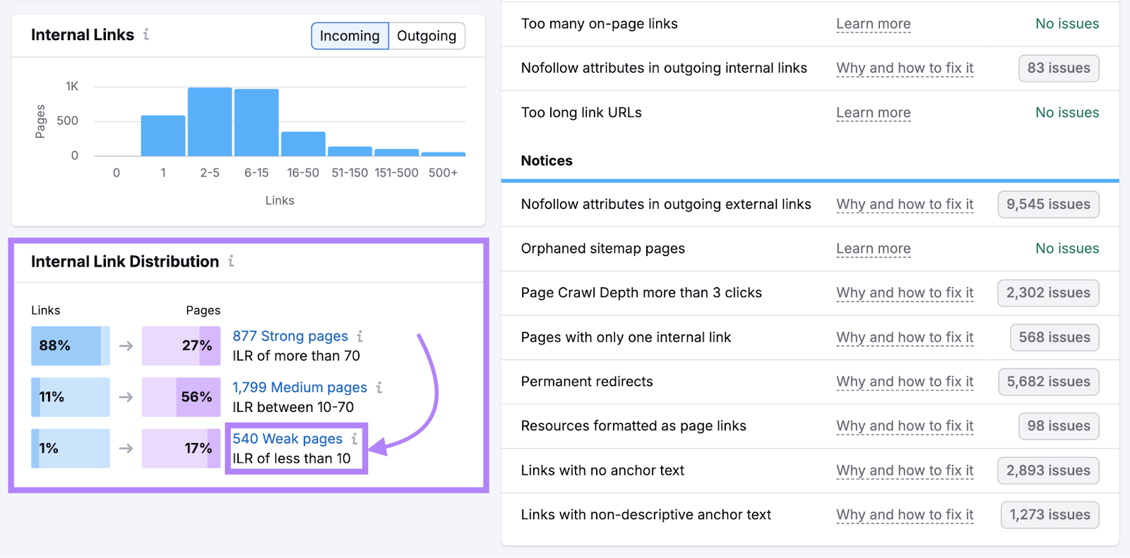 internal link distribution widget