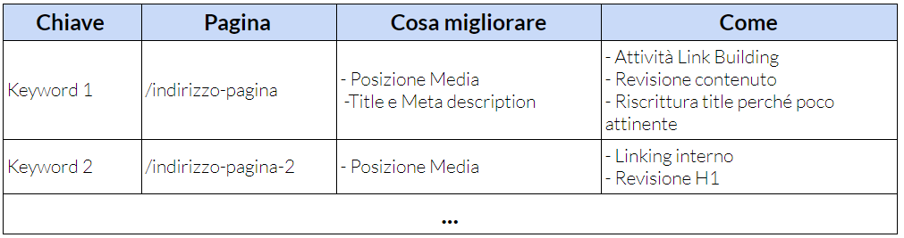 L'output del processo