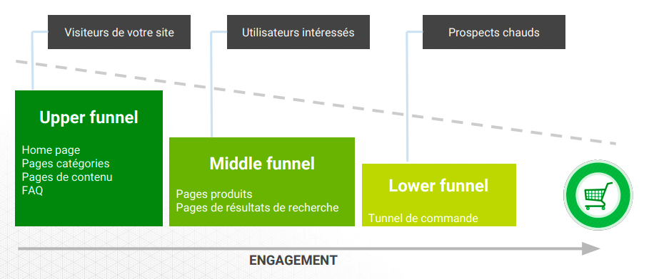 affiner-ses-audiences.png