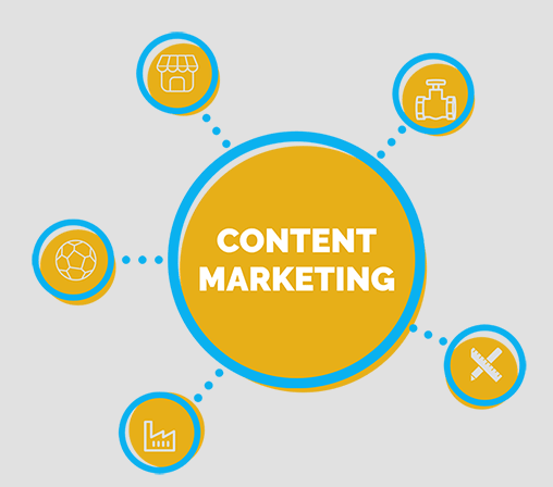 Content Marketing für alle Unternehmen