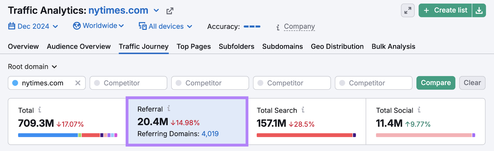 Traffic Analytics instrumentality shows referral postulation to nan domain.