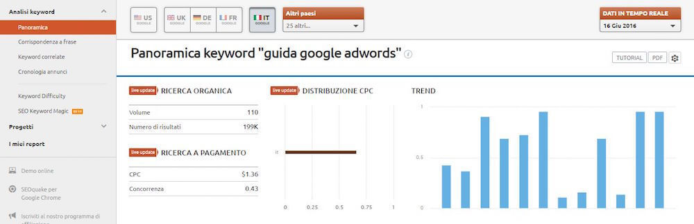 Panoramica della parola chiave utilizzata per la tua campagna pay per click