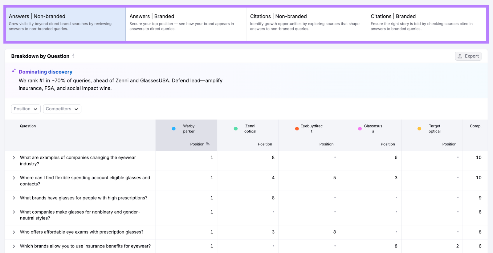 Suivi de la visibilité ChatGPT AI Visibility Toolkit : recherche de sujets et d'invites
