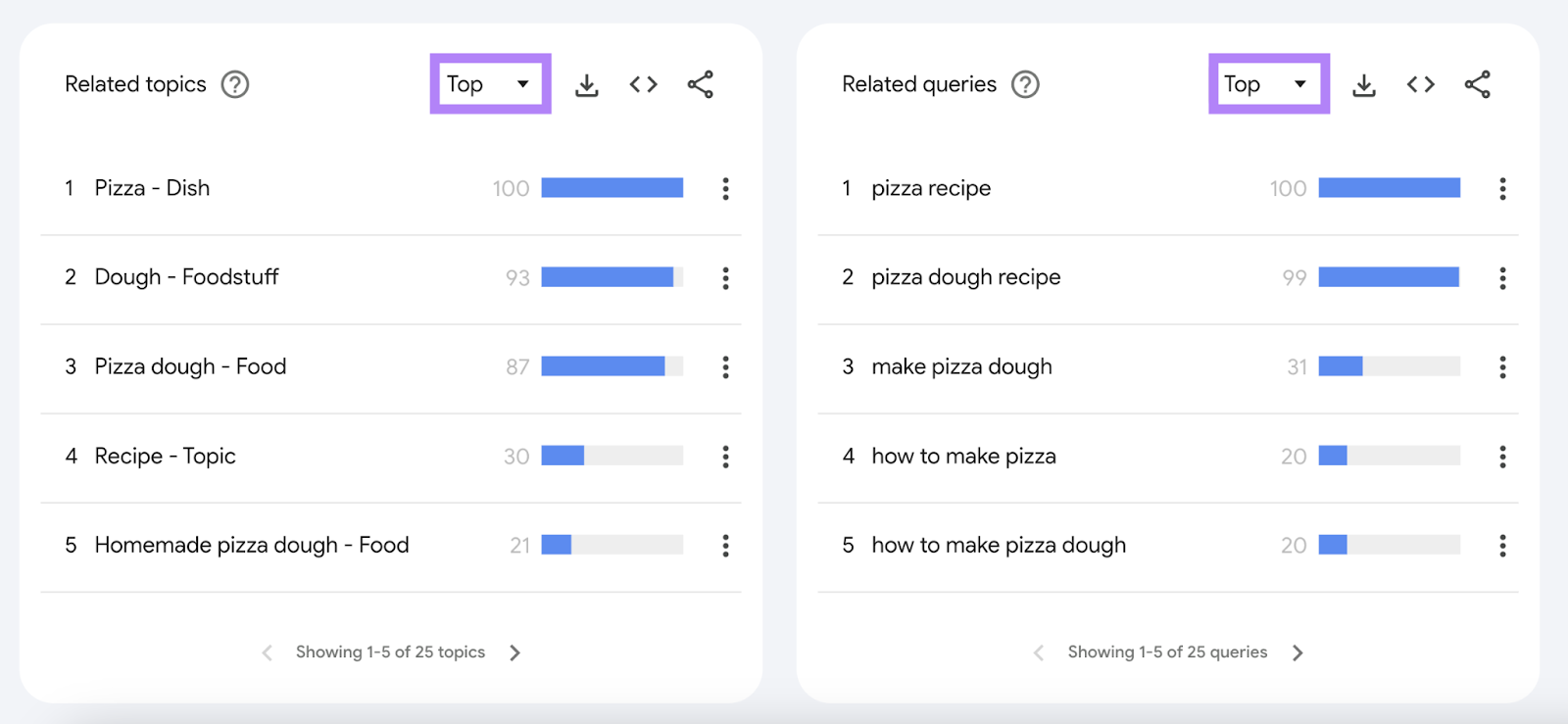 The apical  related taxable   is "Pizza - Dish" and the apical  related query is "pizza recipe"