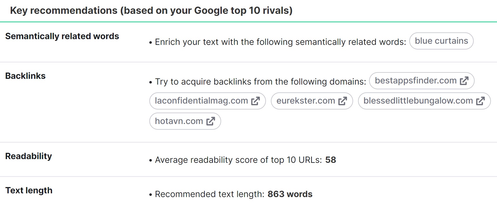 "Key recommendations (based on your Google top 10 rivals)" section of SEO Content Template results