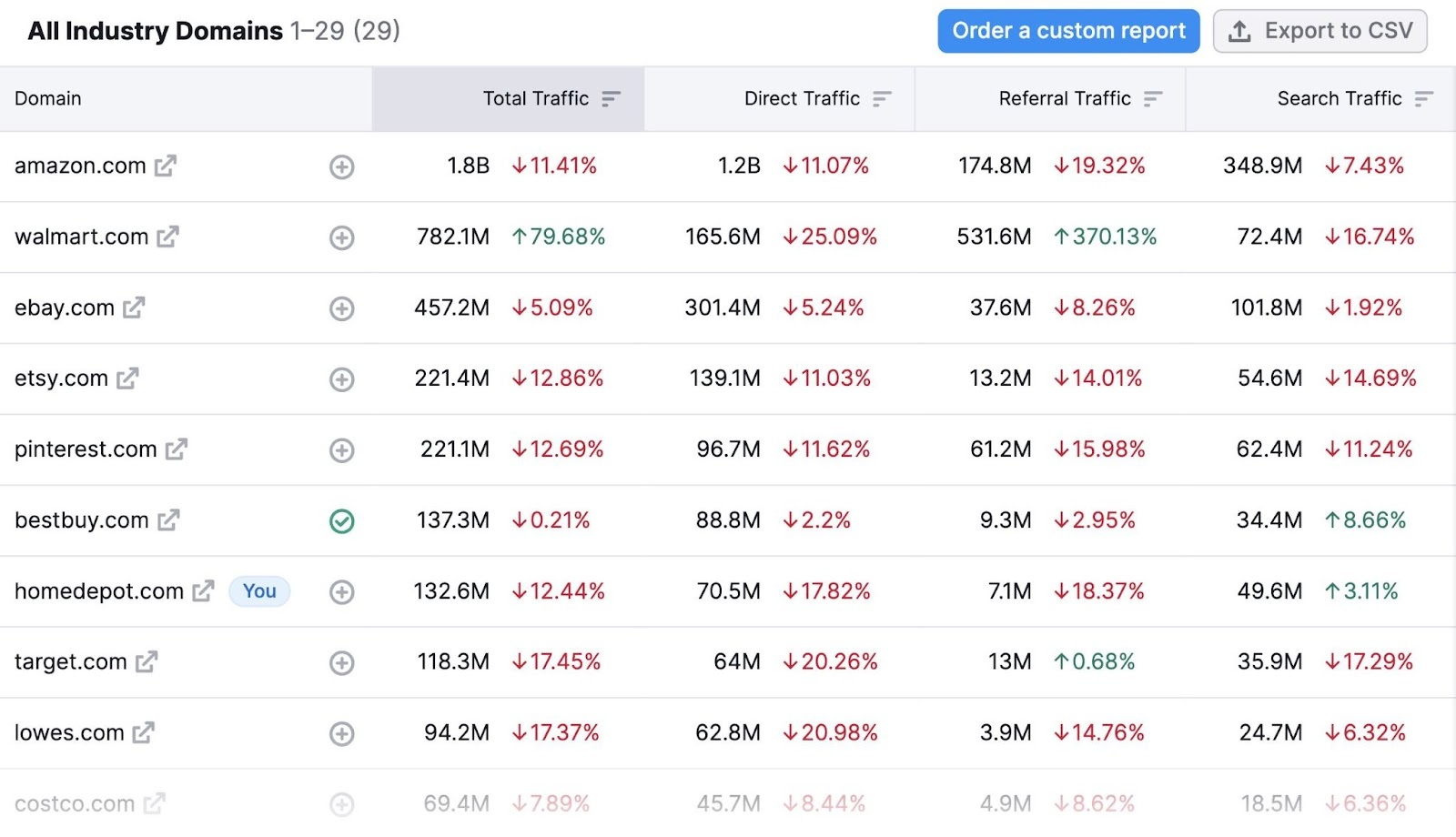 How to Do an SEO Competitor Analysis