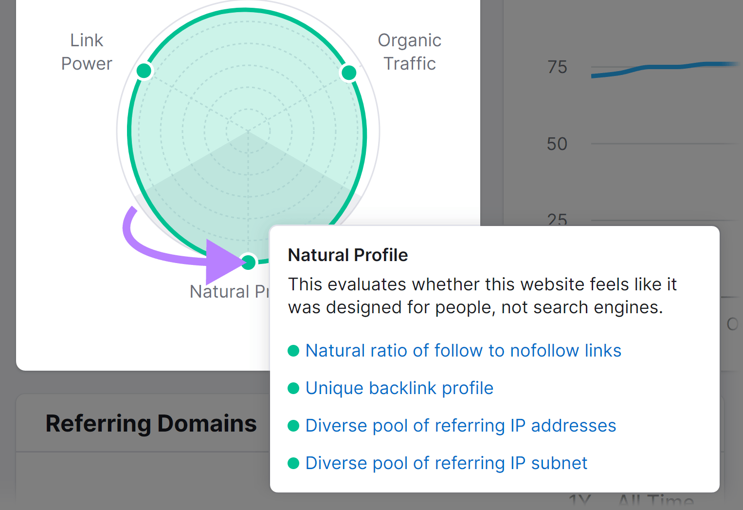 "Natural profile" calculation explained "This evaluates weather this website feels like it was designed for people, not search engines."