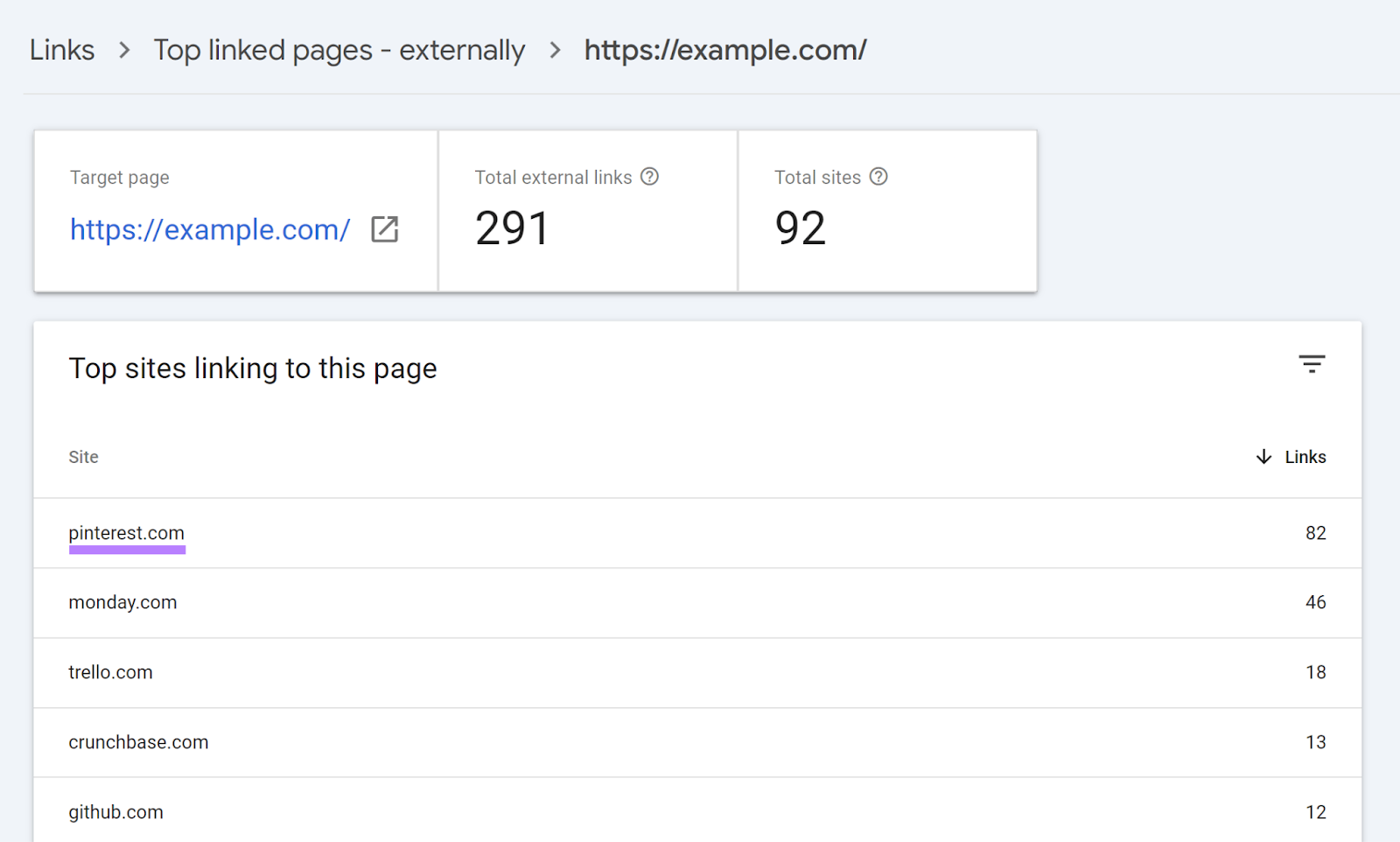 Top lined pages - externally study  for circumstantial  URL with archetypal  URL successful  Top sites linking to this leafage   array  highlighted