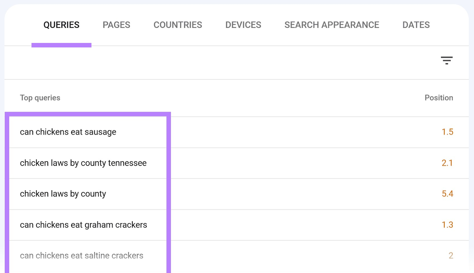 "Top queries" section in Google Search Console