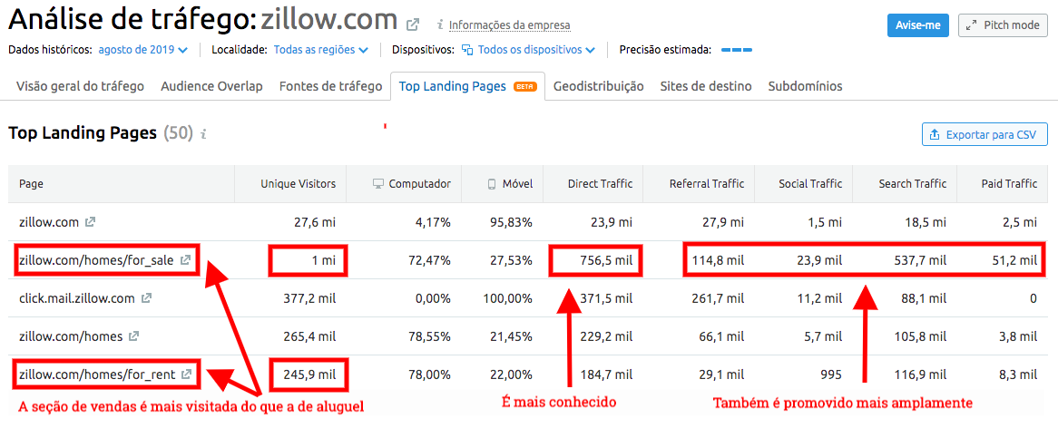 semrush 2019