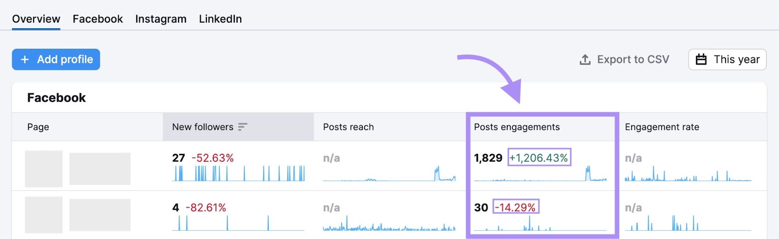 "Posts engagement" section in Social Analytics
