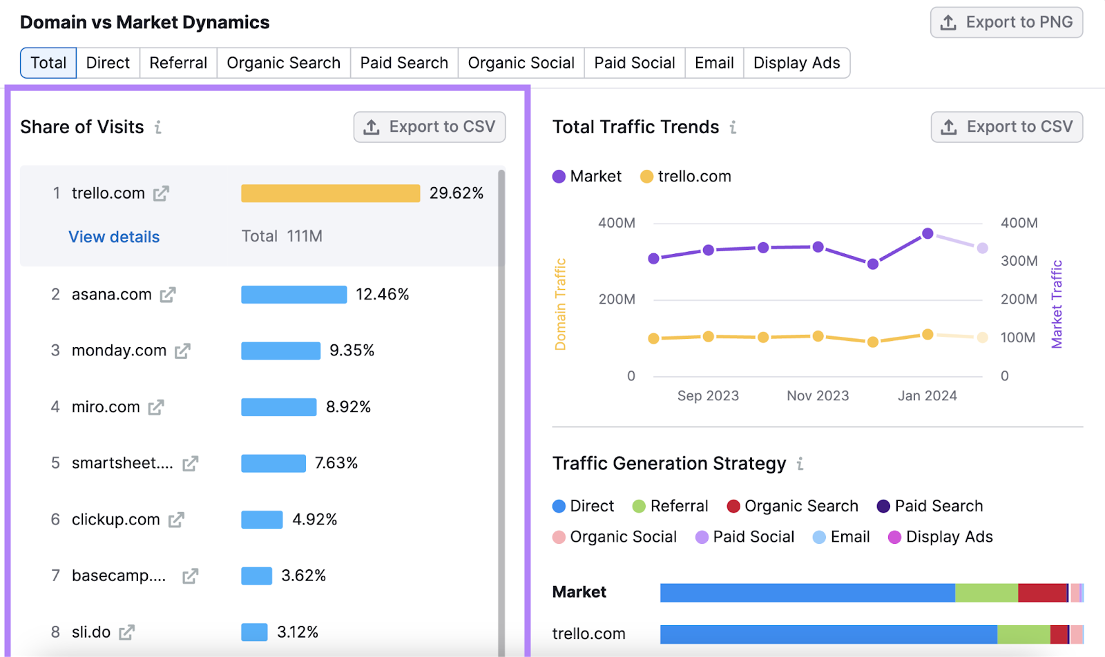 What Is Competitive Benchmarking? A Beginner‘s Guide