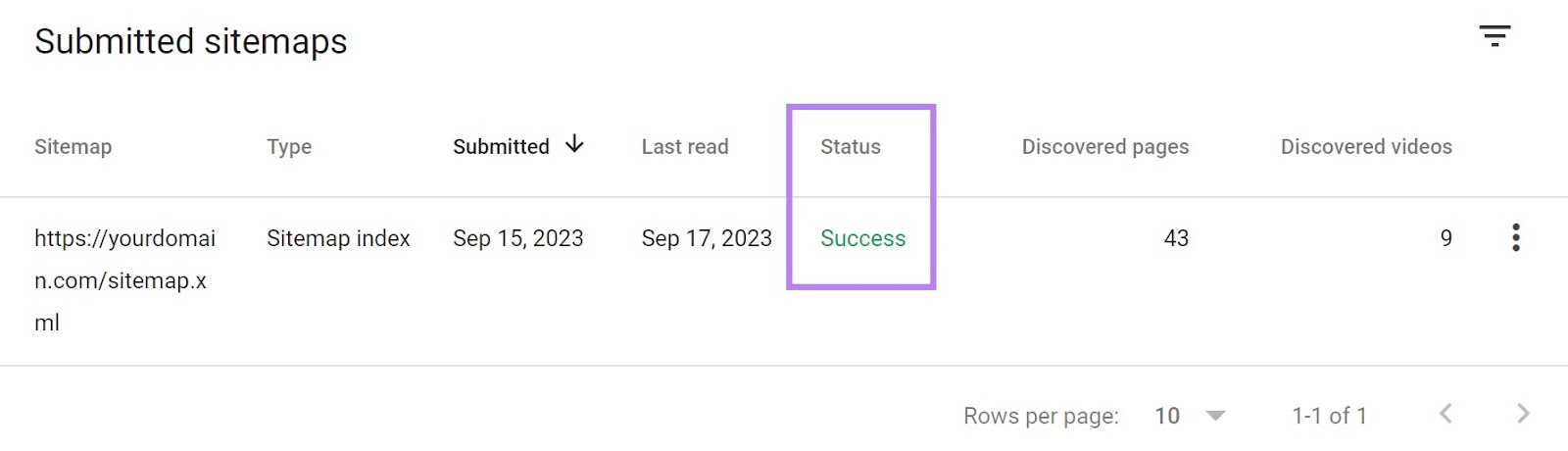 “Success” notice in the “Status” column under “Submitted sitemaps” section