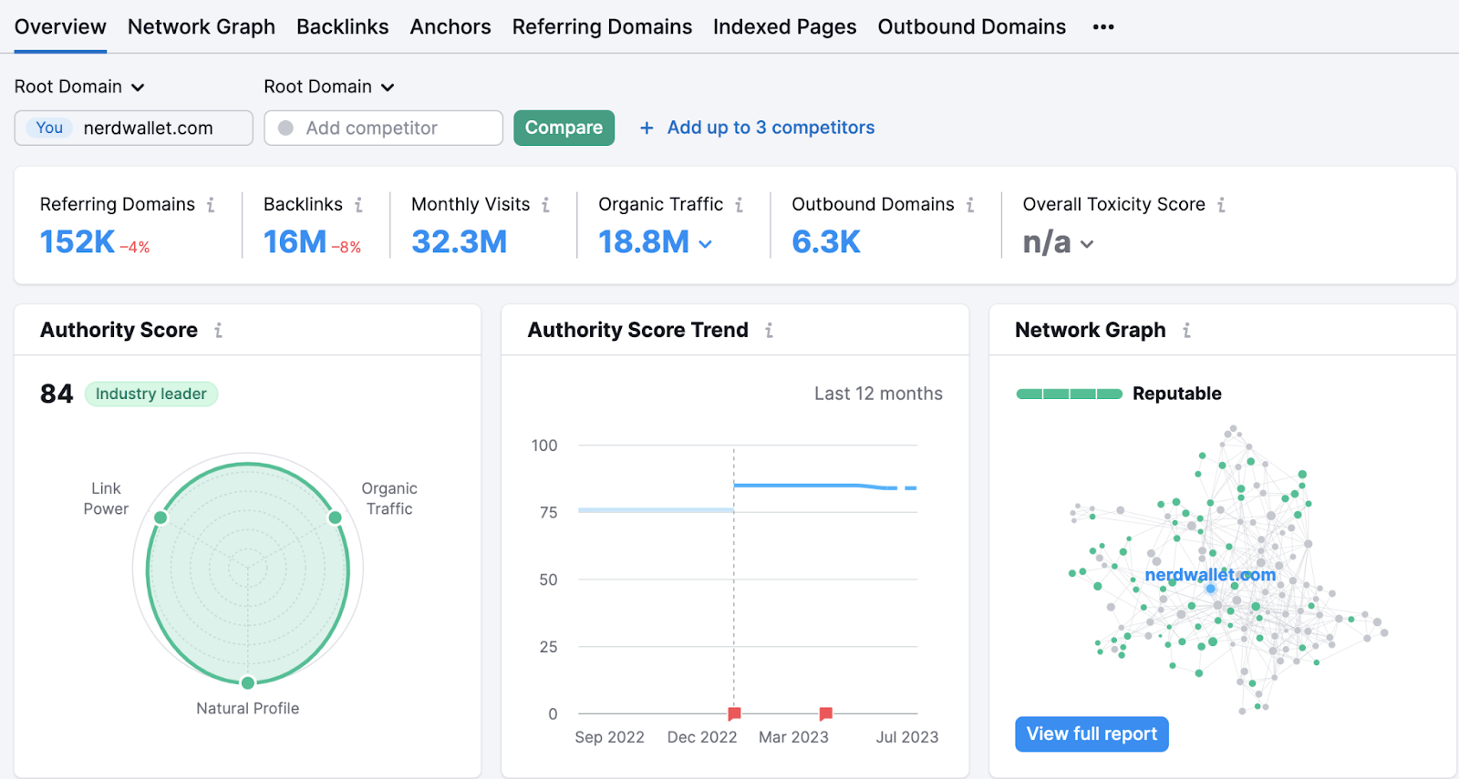 "Overview" dashboard in Backlink Analytics tool