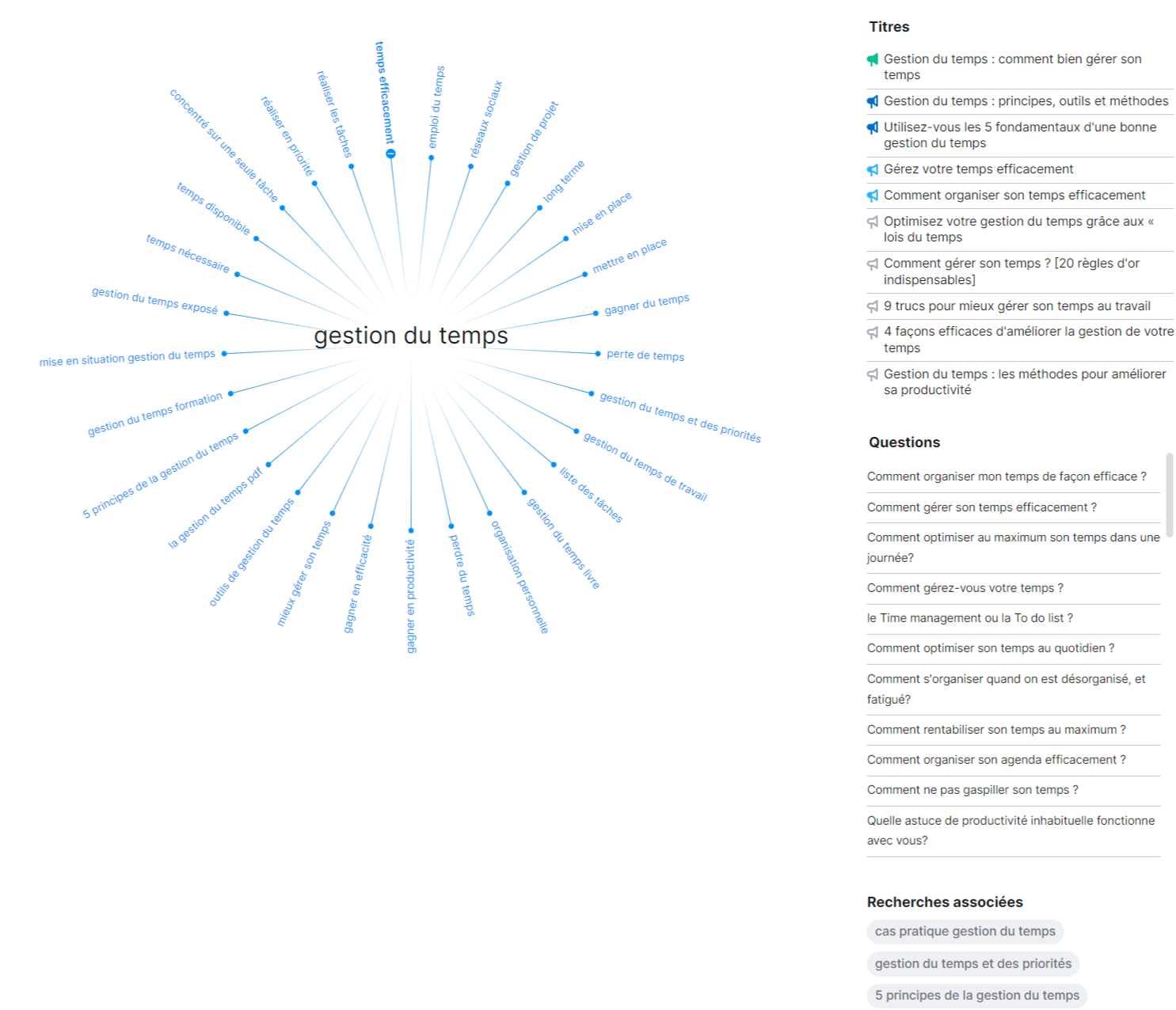 Topic research de Semrush