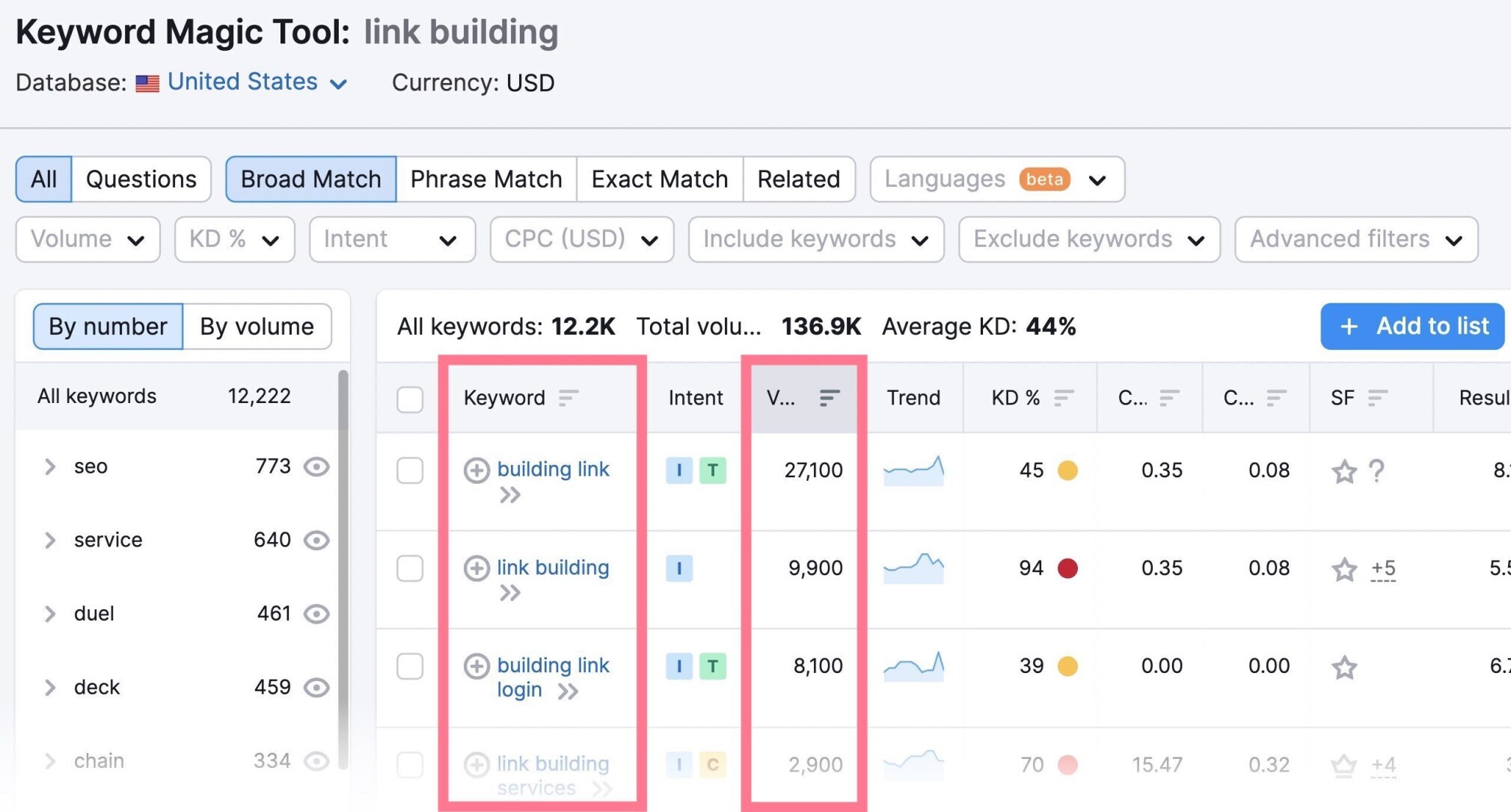 keyword magic tool results