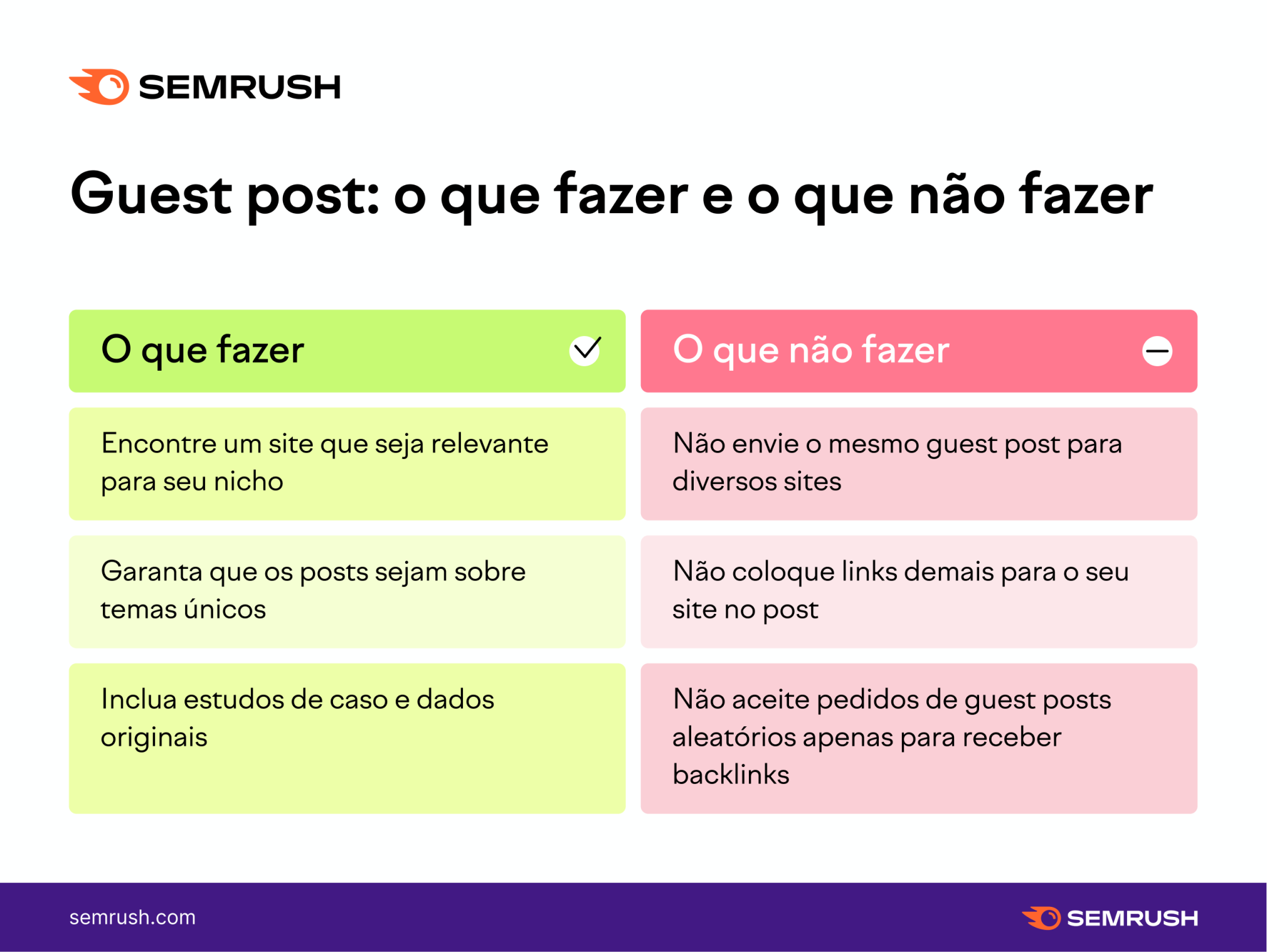 guest post: o que fazer e o que não fazer