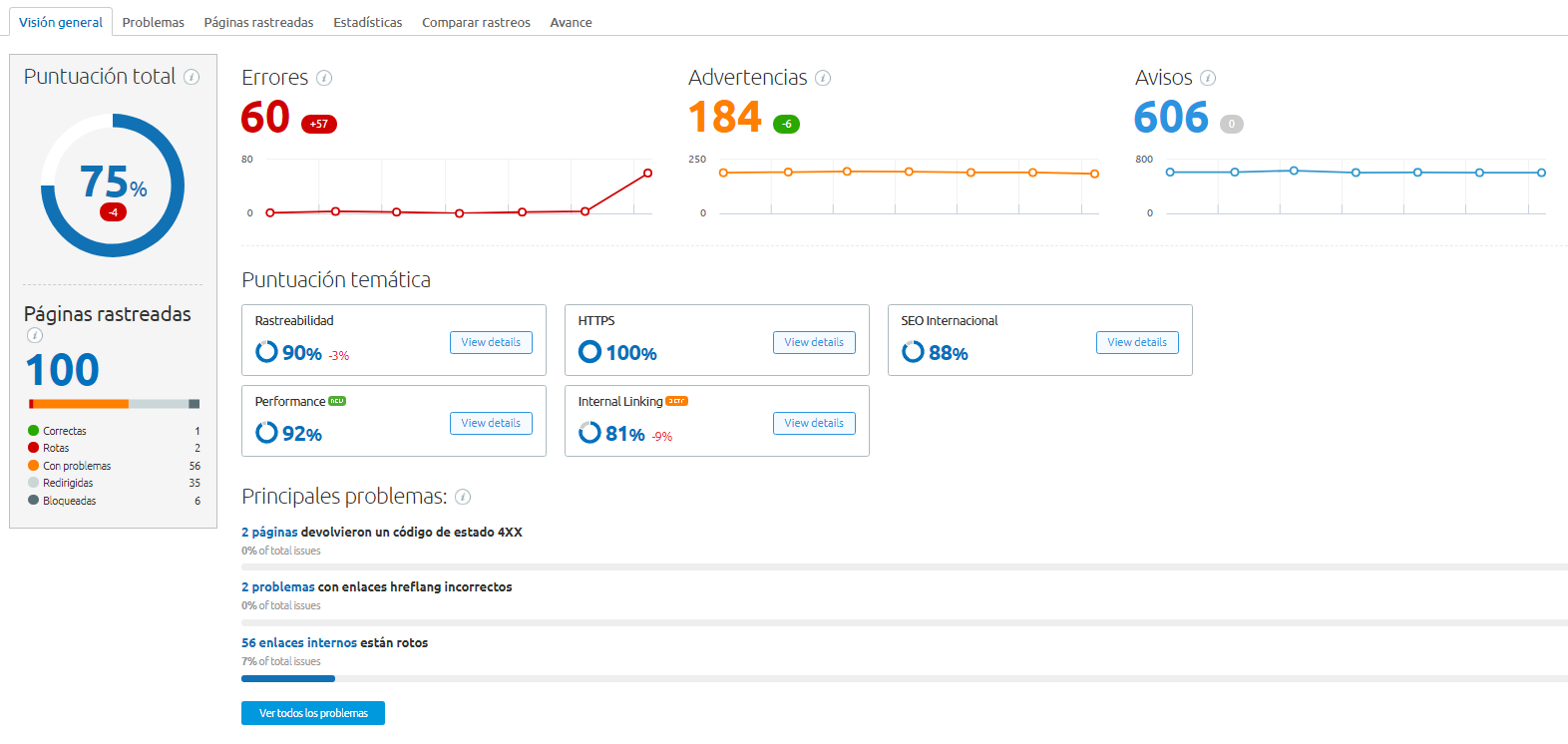 Rendimiento web - Auditoría del sitio