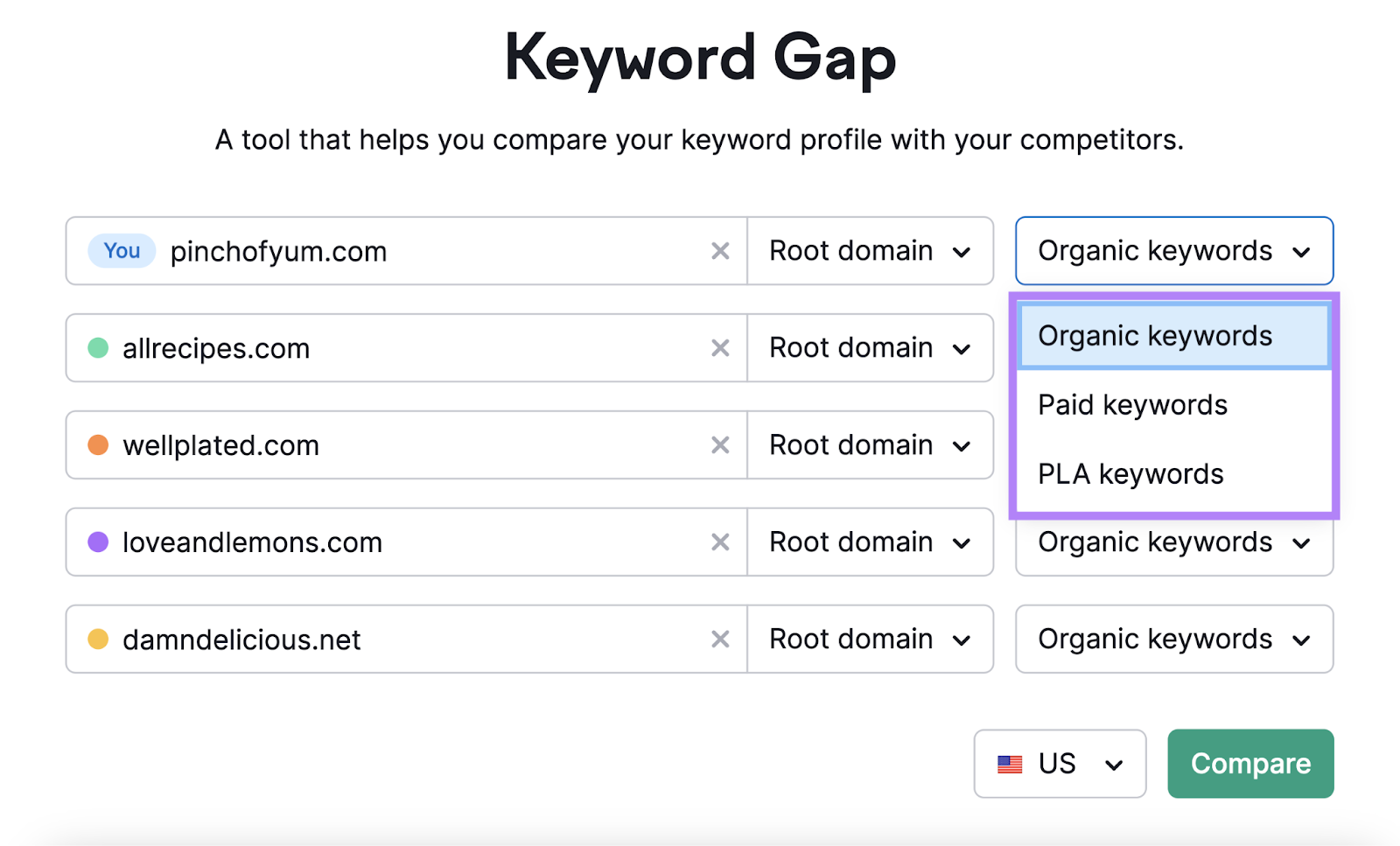 drop down   for keyword benignant   options highlighted