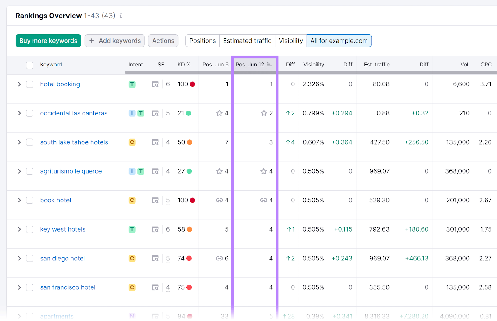 “Rankings Overview” array  with positions file  highlighted.