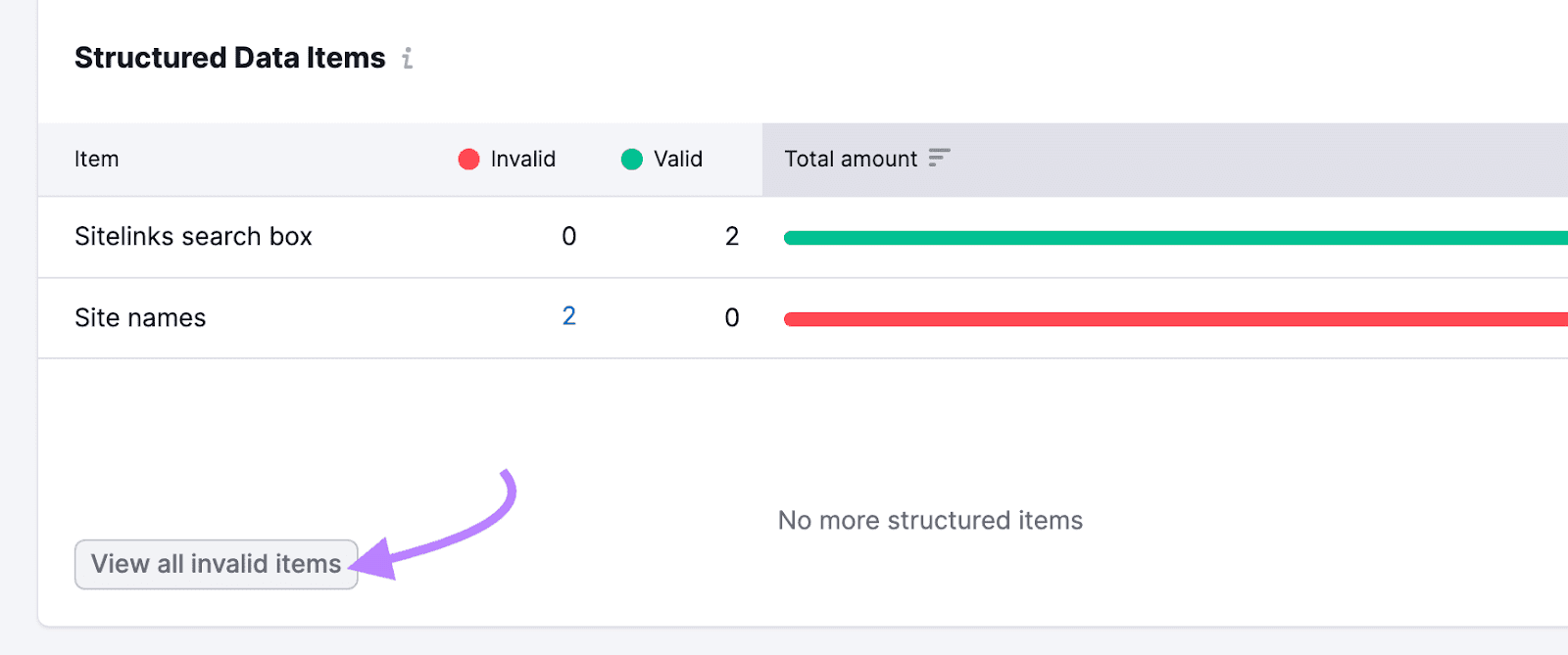 “Structured Data Items” table