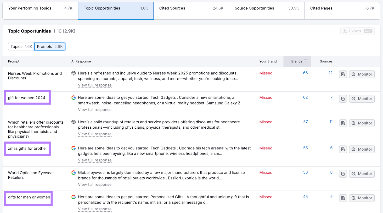 Suivi de la visibilité ChatGPT AI Visibility Toolkit : recherche de sujets