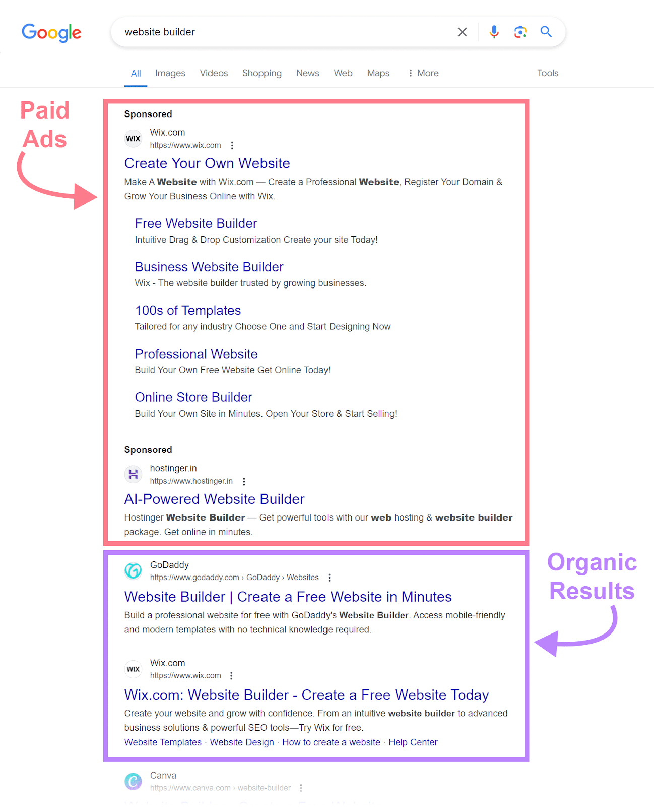 Paid ads and organic results annotated on Google SERP for 'website builder' search