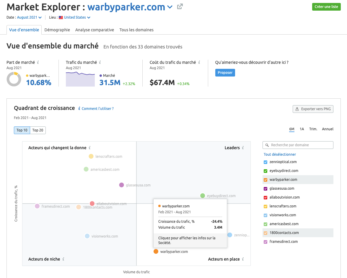 market explorer