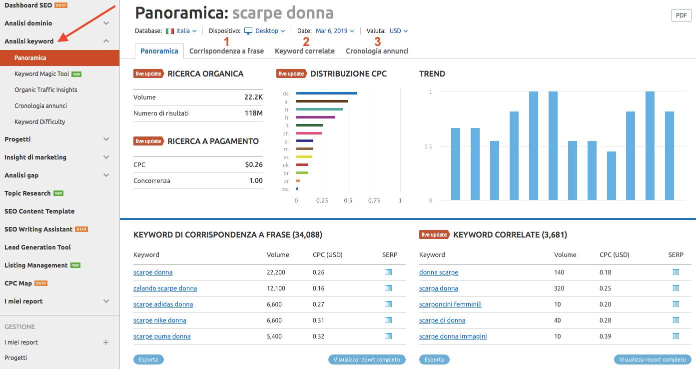 Analisi keyword per campagne PPC con SEMrush