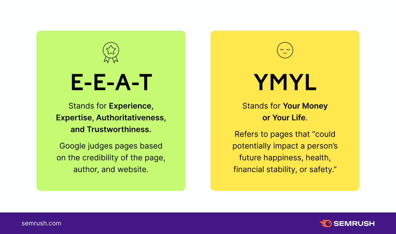 E-E-A-T stands for experience, expertise, authoritativeness, and trustworthiness. Google judges pages based connected  the credibility of the page, author, and website. Y-M-Y-L stands for your wealth  oregon  your life. It refers to pages that could perchance   interaction   a person's aboriginal   happiness, health, fiscal  stability, oregon  safety.